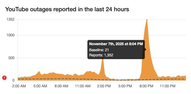 Nhiều người tưởng YouTube “sập”, hoá ra nền tảng đang càn quét trình chặn quảng cáo- Ảnh 1.